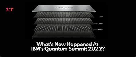 New IBM Quantum System Two & 433 Qubit Osprey… Kicked Off!