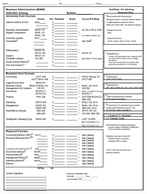 Business Administration - College of Business Administration