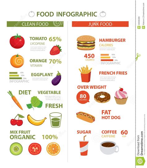 Types Of Junk Food List