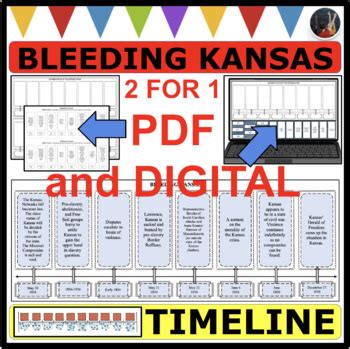 BLEEDING KANSAS TIMELINE Station by iLoveToTeachKids | TPT