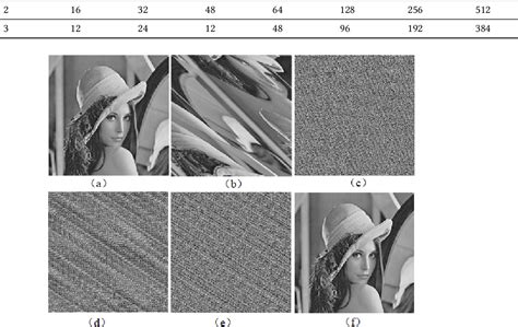 Figure 2 from A DWT-SVD Adaptive Digital Watermarking Algorithm Based on Chaotic Encryption ...