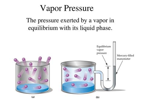 PPT - Liquids, Solids, and Intermolecular Forces PowerPoint ...