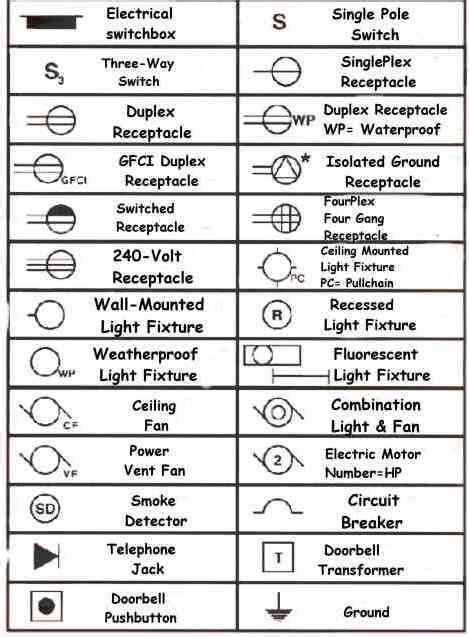 Understanding How To Read Blueprints | One of many free articles from www.theclassicarchives.com ...