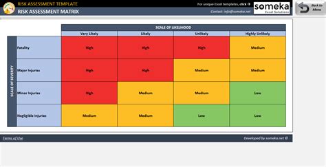 Risk Assessment Template Excel 2023