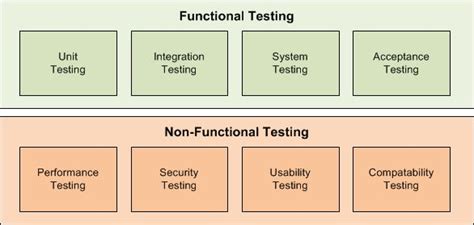 Software Testing Methodologies - Learn About Methods & Tools | Software ...