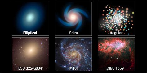 Different Types Of Galaxies In The Universe | Let's Talk Geography