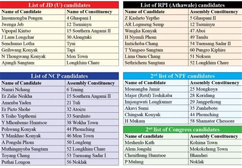 Nagaland Elections: More parties issue candidate lists – NAGA REPUBLICNAGA REPUBLIC