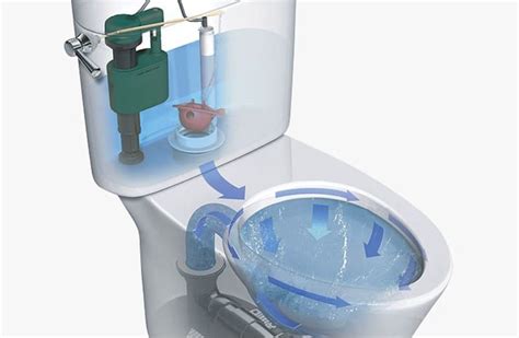 Water Innovations from Toto Give You Power and Cleanliness in High Efficiency Toilets