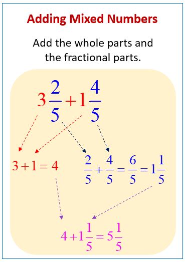 Add Mixed Numbers (solutions, examples, videos, homework, worksheets, lesson plans)