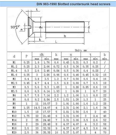 Flat Head Machine Screw Size Chart - DIN