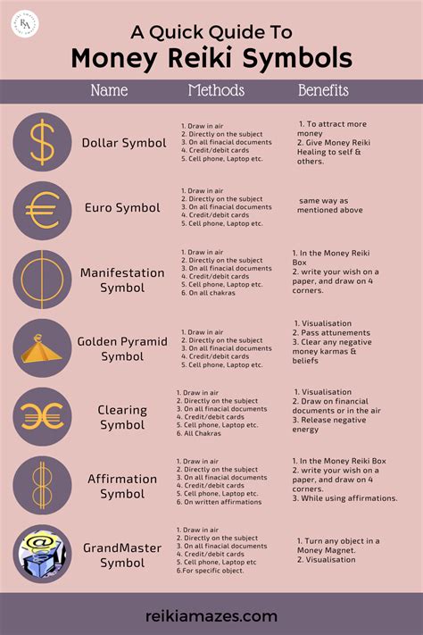 Guide to Money Reiki Symbols | Reiki symbols, Reiki symbols meaning, Reiki healing learning