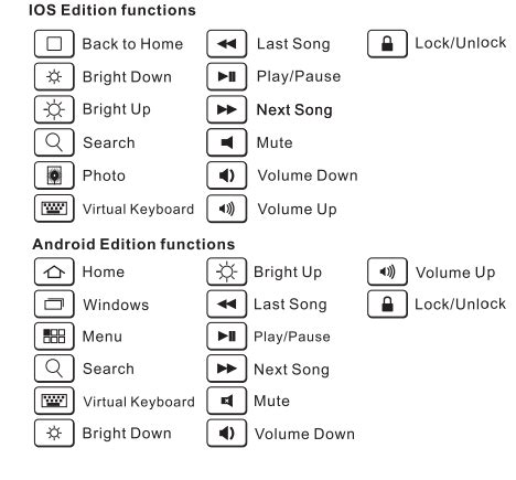 Omoton X5 Ultra-Slim Bluetooth Wireless Keyboard User Manual - Manuals Clip