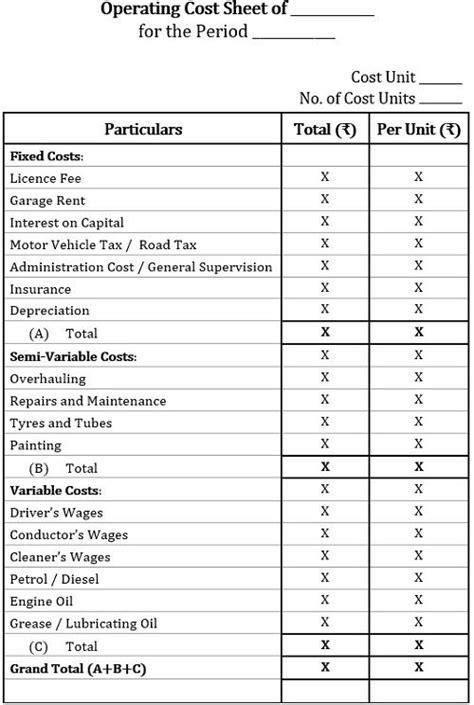 What is Service Costing? Definition, Features, Cost Unit, Format, Types, Example - The Investors ...