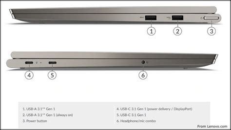 Lenovo Yoga C740 Specs (Tech Info) - Upgrades And Options