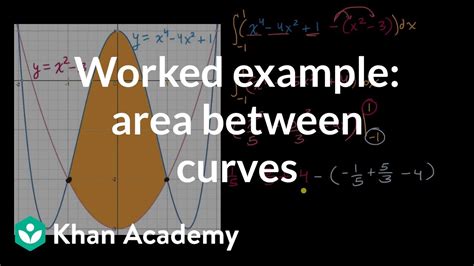 Area Bounded By Curves - slidesharetrick