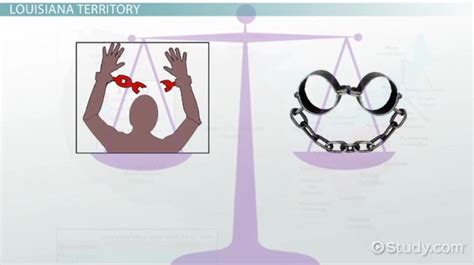 Missouri Compromise of 1820 | Facts, Terms & Significance - Lesson | Study.com