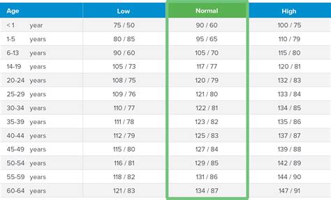 Blood Pressure Chart Hypotension