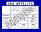 French Articles (Les articles) - Chart by French Teacher Canada | TpT