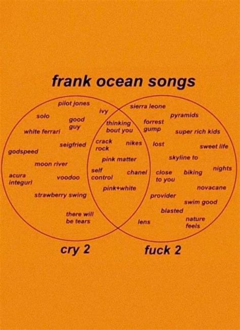 Frank Ocean Songs : r/FrankOcean