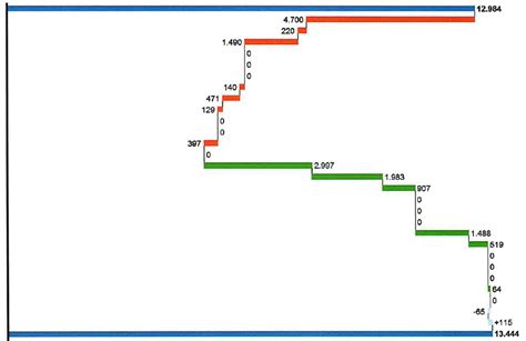 Solved: Excel Win Loss chart | Experts Exchange