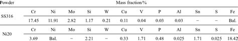 SS316 CHEMICAL COMPOSITION PDF