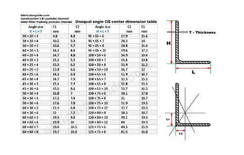 Unequal Angle Iron Sizes Chart - Best Picture Of Chart Anyimage.Org