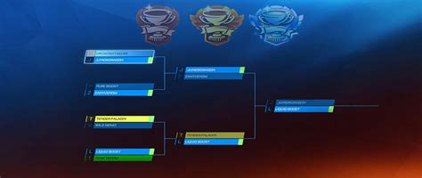 What You Can Expect from Revamped Rocket League Tournaments