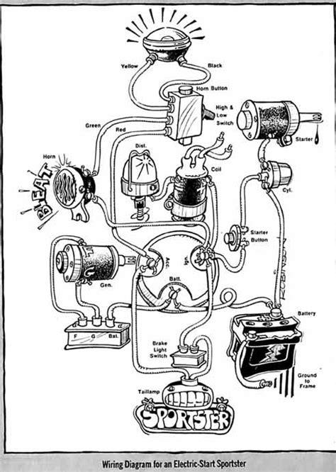 Wiring Diagram Shovelhead Bobber - Chopper Harley-Davidson Shovelhead ...