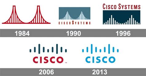 Cisco Logo and symbol, meaning, history, PNG, brand