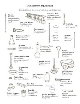 laboratory equipment and their functions