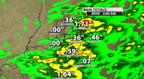 Sunday Storms: Severity, Impacts, Timing | Weather Blog | wdrb.com