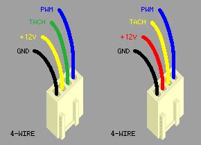 pins - Is the PWM rail of a 4pin pwm Computer fan Positive or negative ...