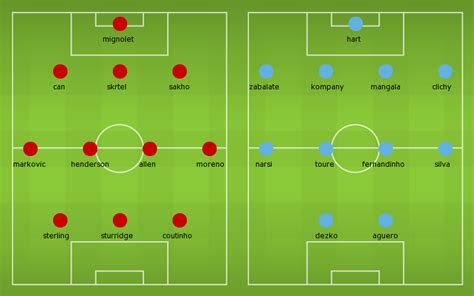 Possible Line-ups, Stats, Team News: Liverpool vs Manchester City ...