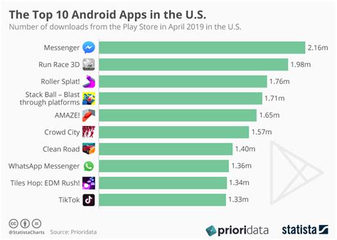 εύρος Δυστυχώς κέικ top apps Εξοχος άγιος Πολεμικό πλοίο