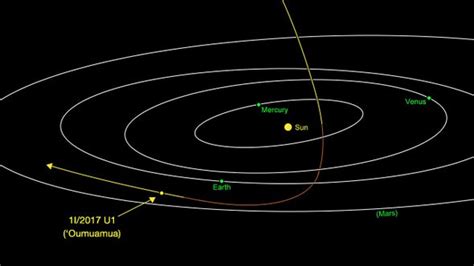 Meet 'Oumuamua, the First-Ever Asteroid from Another Star - Scientific American