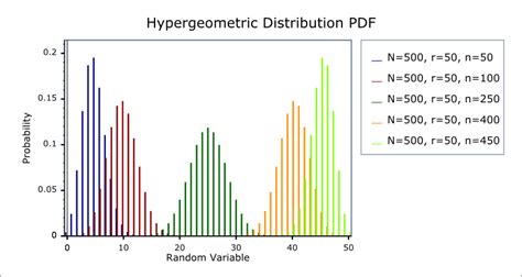 Hypergeometric Distribution - 1.43.0