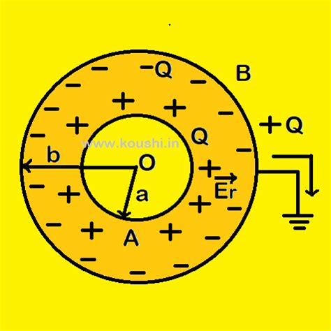 Capacitor Part - 3 - Koushi