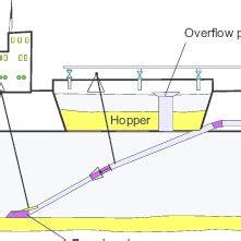 The sedimentation process in the hopper. | Download Scientific Diagram