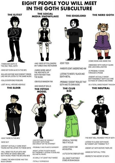 Eight People You Will Meet in the Goth Subculture | Goth subculture, Edgy teen, Goth memes