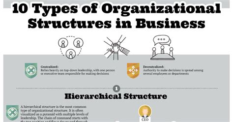 Organizational Structure And Its Types - Image to u