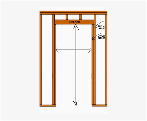 Door Rough Opening Chart