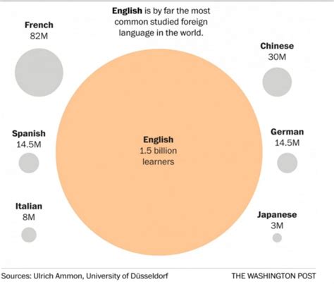 The language diversity map of the world | ATQ News