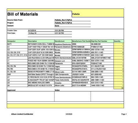 Bill Of Materials Template Doctemplates | Images and Photos finder