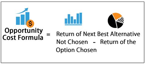 Opportunity Cost Formula | Step by Step Calculation