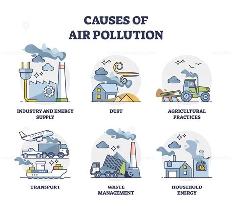 Causes of air pollution and atmosphere contamination outline diagram set - VectorMine