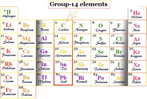 Group-14 elements in periodic table | Online Chemistry Blogging