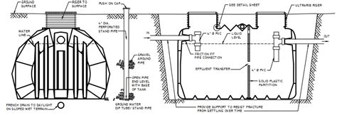 Underground Storage Tank Installation