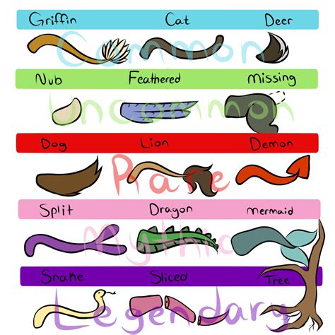 Tail Types by XeroFoxy on DeviantArt