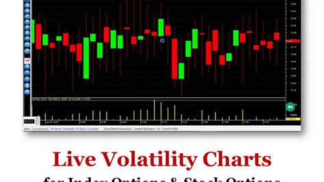 VolGraph | Live Volatility Charts for Index Options & Stock Options - YouTube