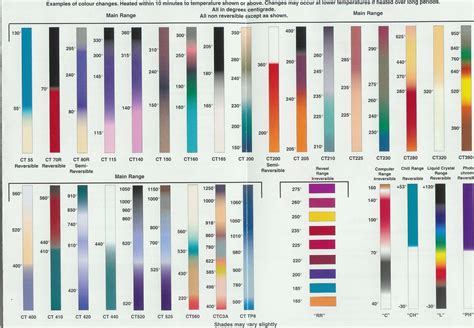 Thermochromic Paint Leaflet